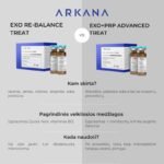 ARKANA Egzosominis odos moduliacijos rinkinys anti-aging "EXO + PRP Advanced Treat" - Vaizdas 2