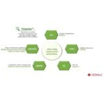 Tonikas riebiai odai „pH Condition Toner“ - Vaizdas 5